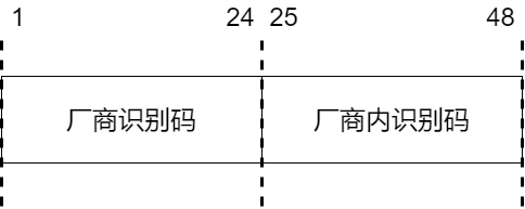 37张图详解MAC地址、以太网、二层转发、VLAN_字段_02