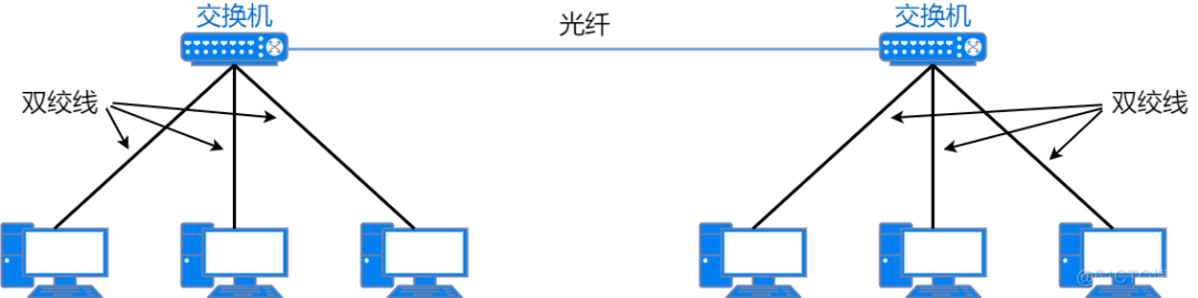 37张图详解MAC地址、以太网、二层转发、VLAN_泛洪_03