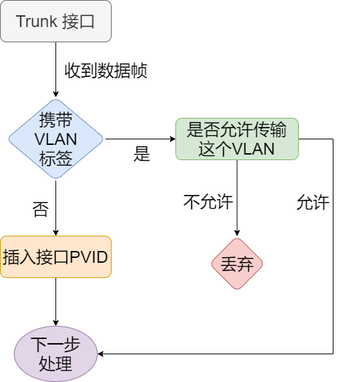 37张图详解MAC地址、以太网、二层转发、VLAN_单播_32