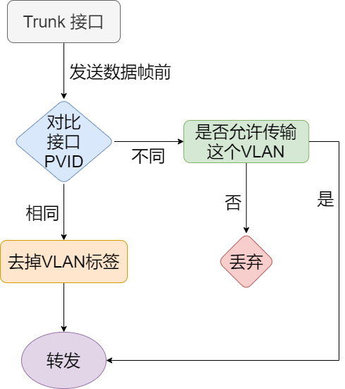 37张图详解MAC地址、以太网、二层转发、VLAN_单播_33