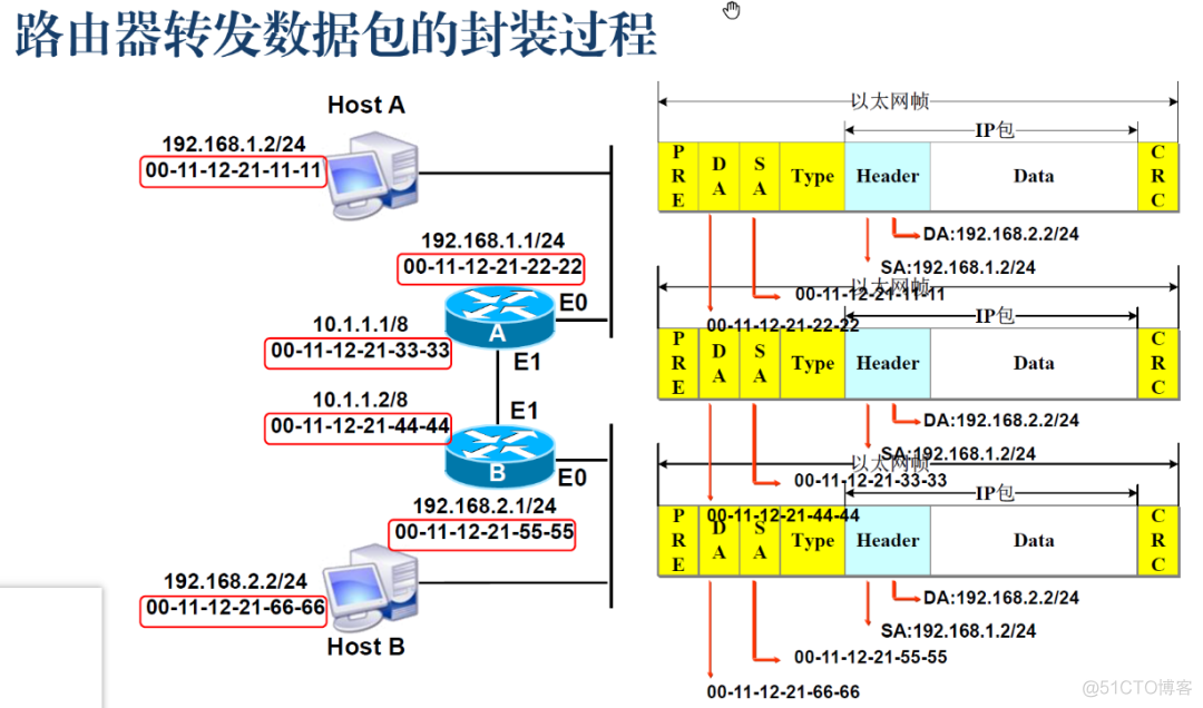 渗透测试培训之 网络协议详解_客户端_20