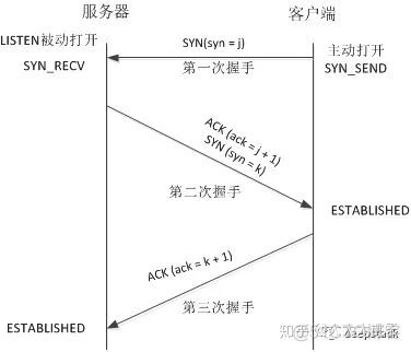 渗透测试培训之 网络协议详解_服务器_25