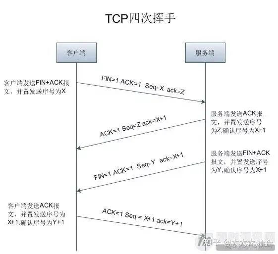 渗透测试培训之 网络协议详解_字段_27