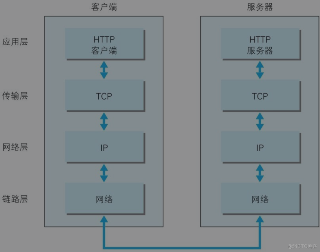 渗透测试培训之 网络协议详解_客户端_32