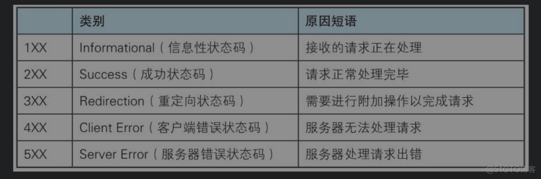 渗透测试培训之 网络协议详解_服务器_40