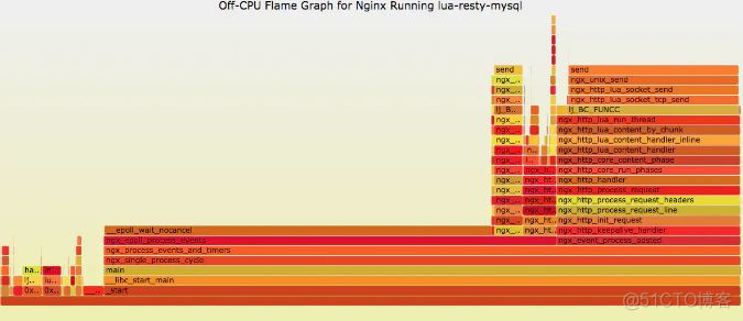 Linux 问题故障定位，看这一篇就够了_i++_08