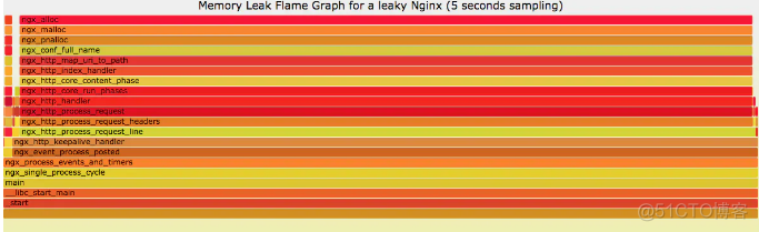 Linux 问题故障定位，看这一篇就够了_nginx_09