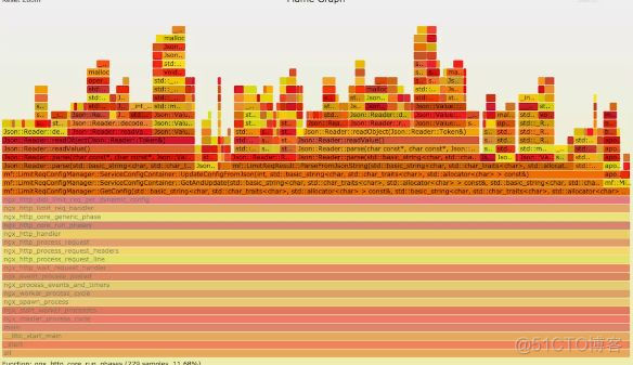 Linux 问题故障定位，看这一篇就够了_nginx_16