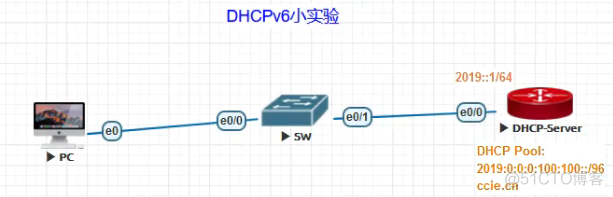 Cisco——DHCPv6小实验_客户端_02