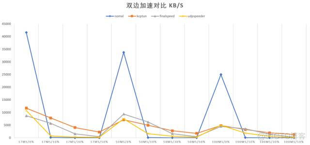 聊聊网络加速的东东_服务器_07