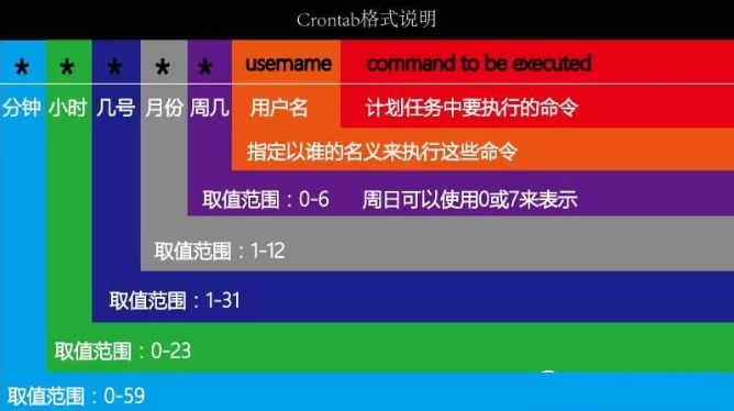 必知必会的 crontab 从入门到精通_数据_02