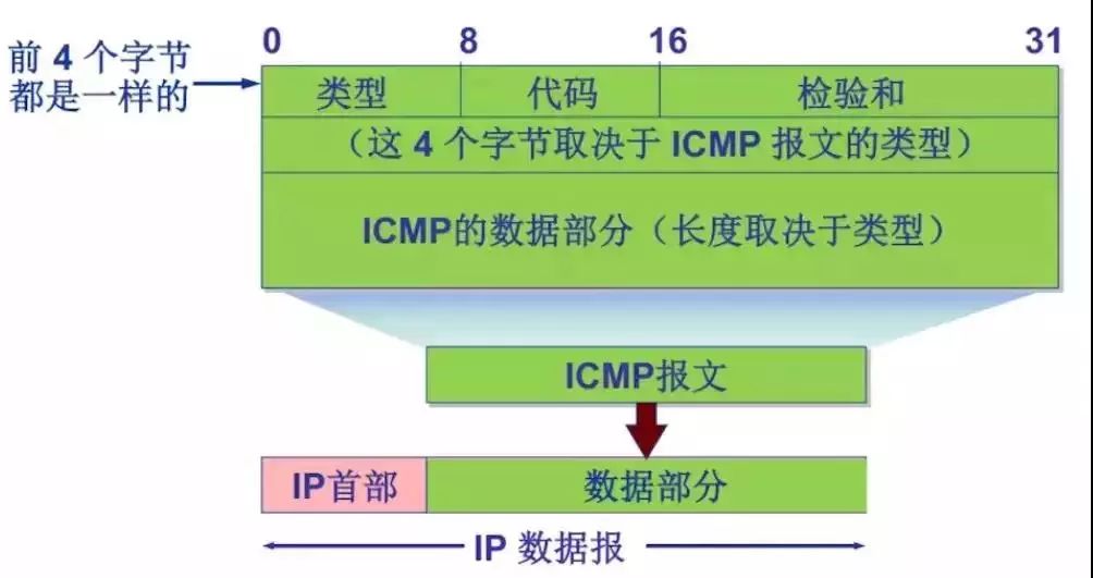 当你 ping 的时候，你知道背后发生了什么吗？_mac地址_03