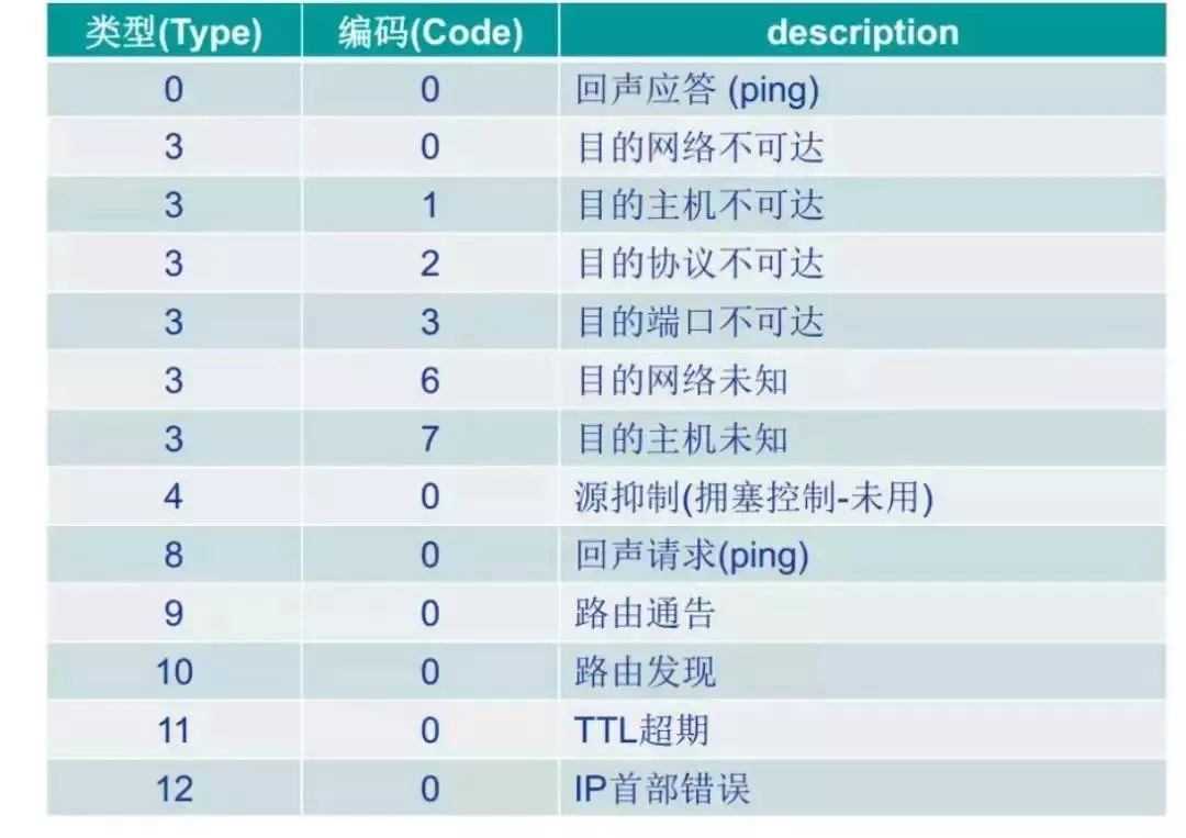 当你 ping 的时候，你知道背后发生了什么吗？_数据_04