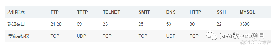 TCP的三次握手与四次挥手（详解+动图）_客户端_02