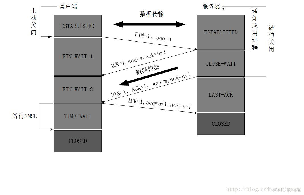 TCP的三次握手与四次挥手（详解+动图）_客户端_06