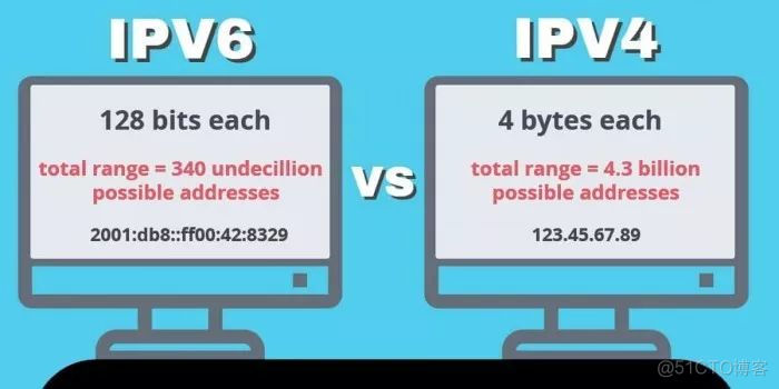 IPv4 地址正式耗尽，将向 IPv6 过度！文末有福利_linux_04