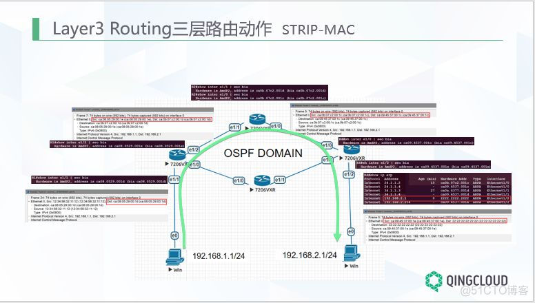 小白网络扫盲篇_技术文档_16