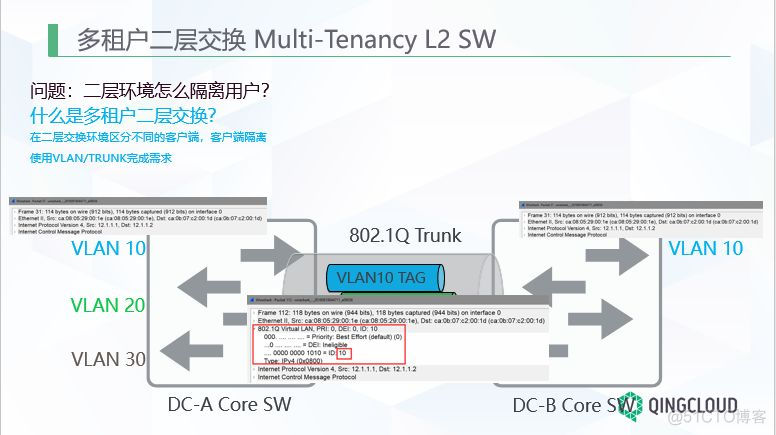 小白网络扫盲篇_python_20