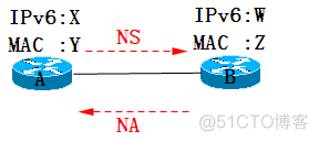 IPv6理论详解_单播_05