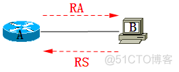 IPv6理论详解_源地址_06