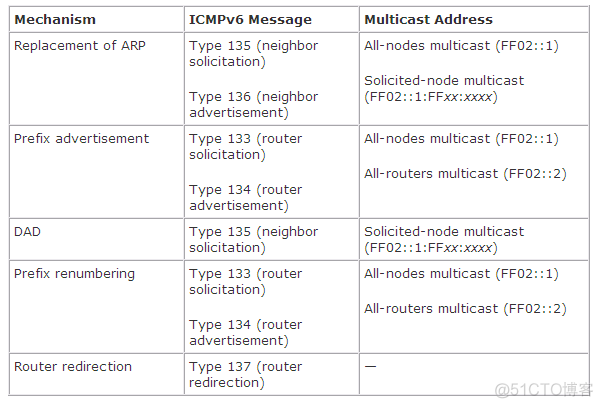 IPv6理论详解_mac地址_07