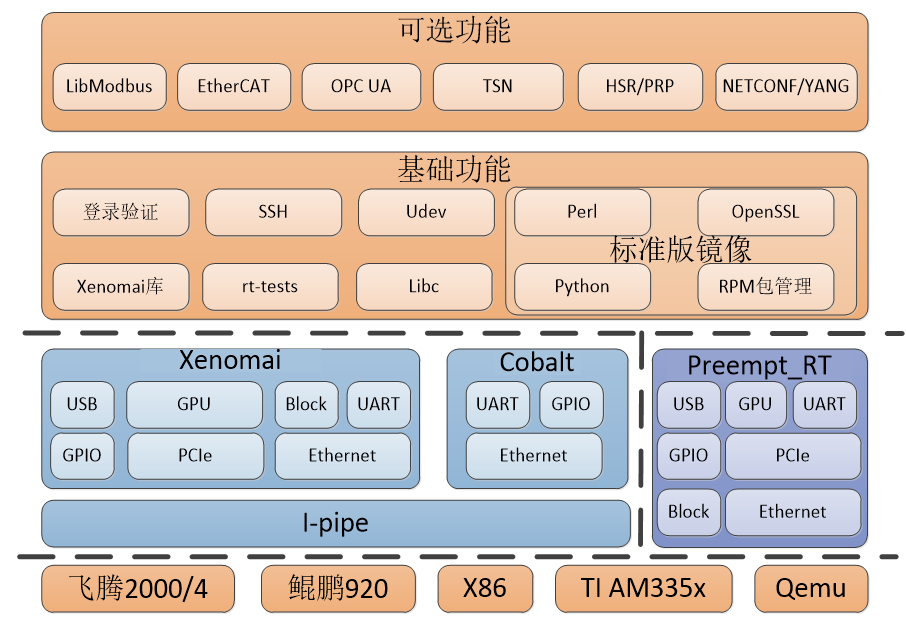 GearOS：基于 openEuler 的实时增强操作系统_python_02