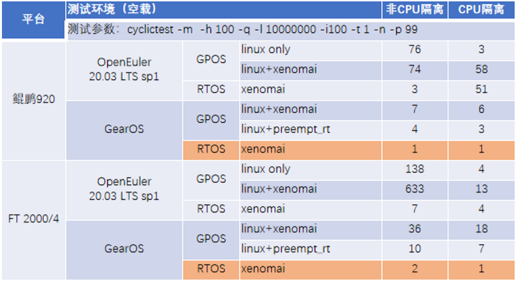 GearOS：基于 openEuler 的实时增强操作系统_python_03