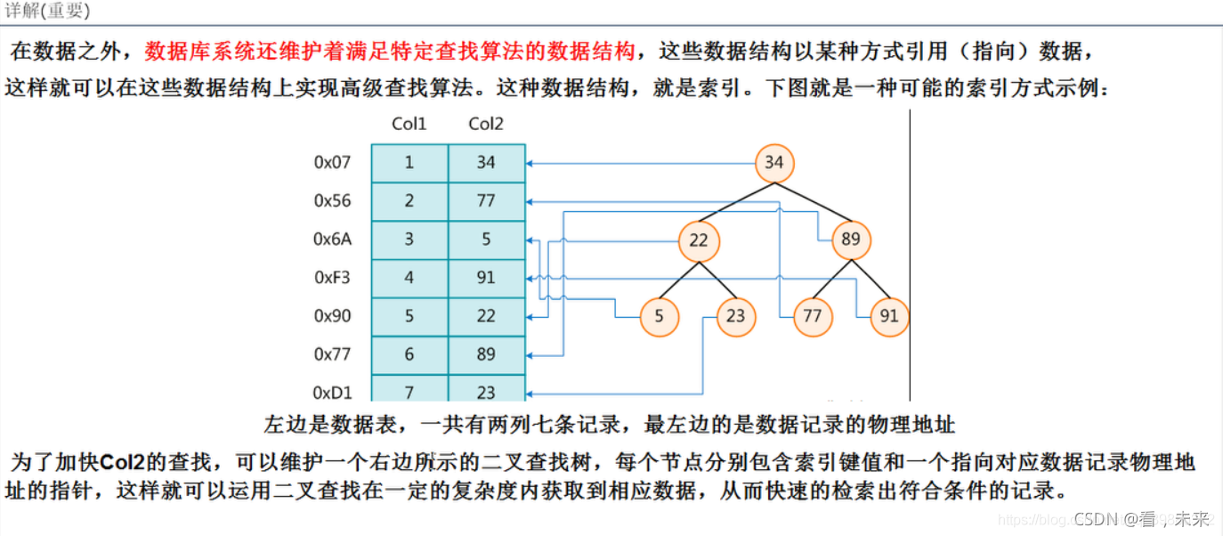 关于MySQL索引_b树_02