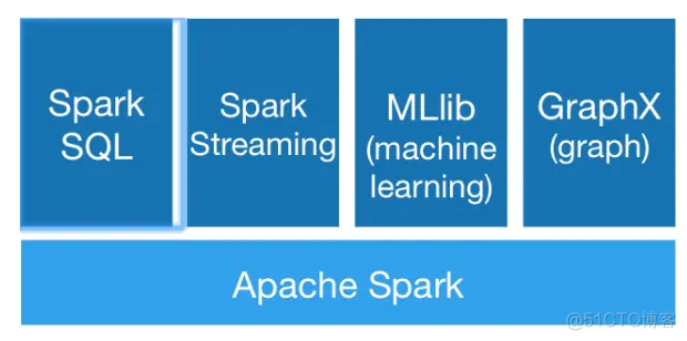 一文带你了解 Spark 架构设计与原理思想_mapreduce_07