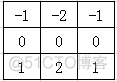 OpenCV 图像模糊原理_计算机视觉_04