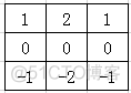 OpenCV 图像模糊原理_#include_06