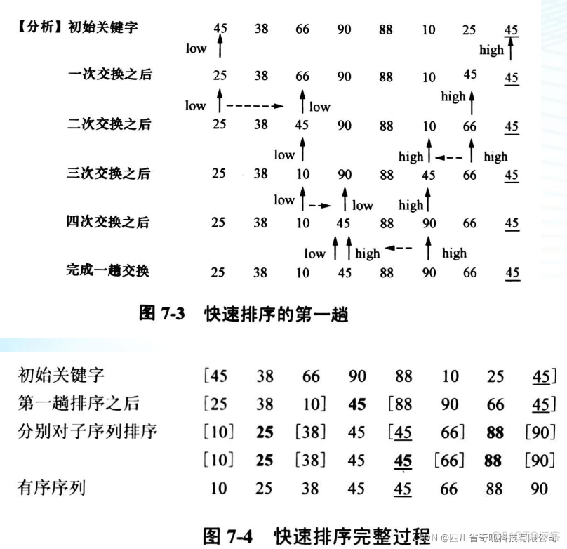 数据结构导论【七】之排序_数据结构_17