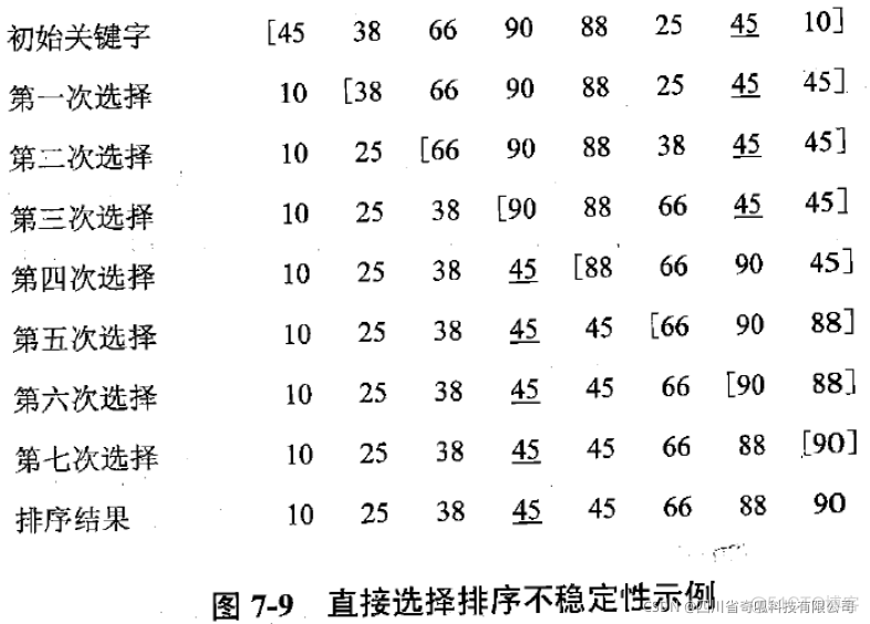 数据结构导论【七】之排序_快速排序_24