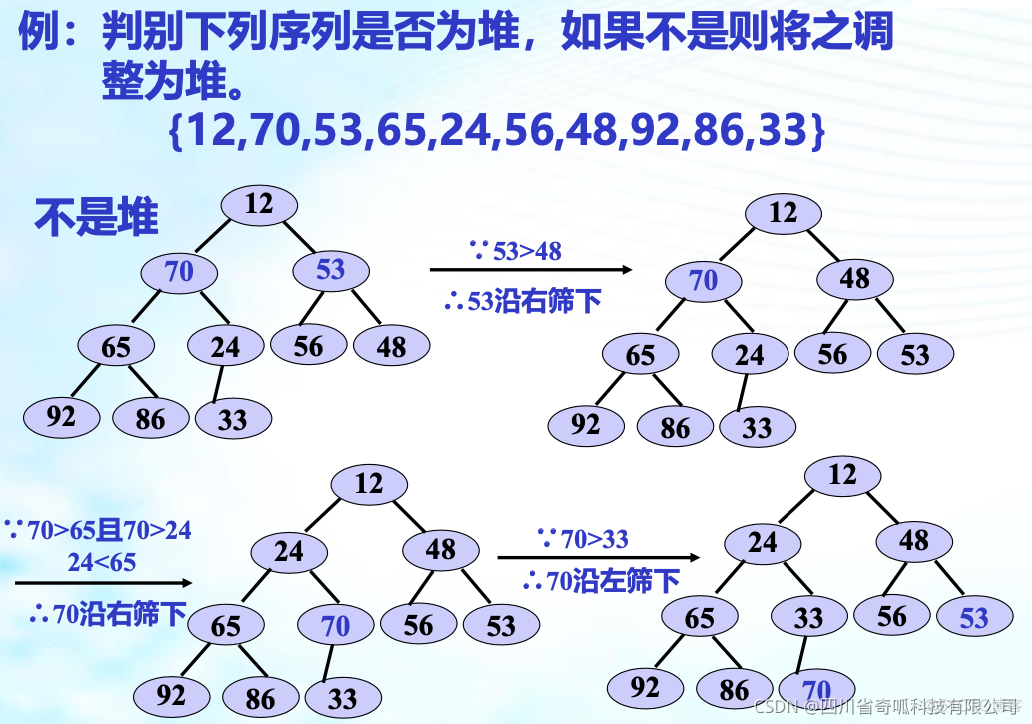 数据结构导论【七】之排序_数据结构_30