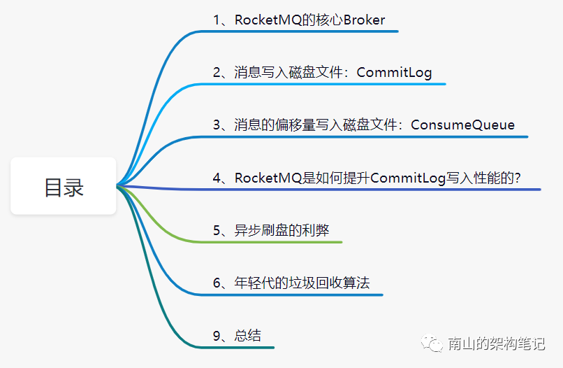 深入理解RocketMQ是如何做到高性能的？_数据库