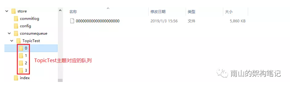 深入理解RocketMQ是如何做到高性能的？_java_06