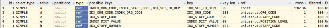 记一次 DISTINCT 导致的 SQL 效率问题_mysql_04