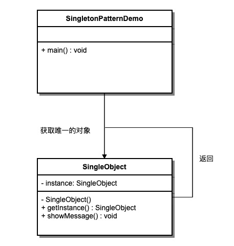 设计模式----【3】单例模式（抽象工厂模式）_设计模式