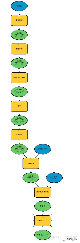 ArcGIS模型构建器使用：矢量要素按规则进行排序（附工具下载）_arcgis_12