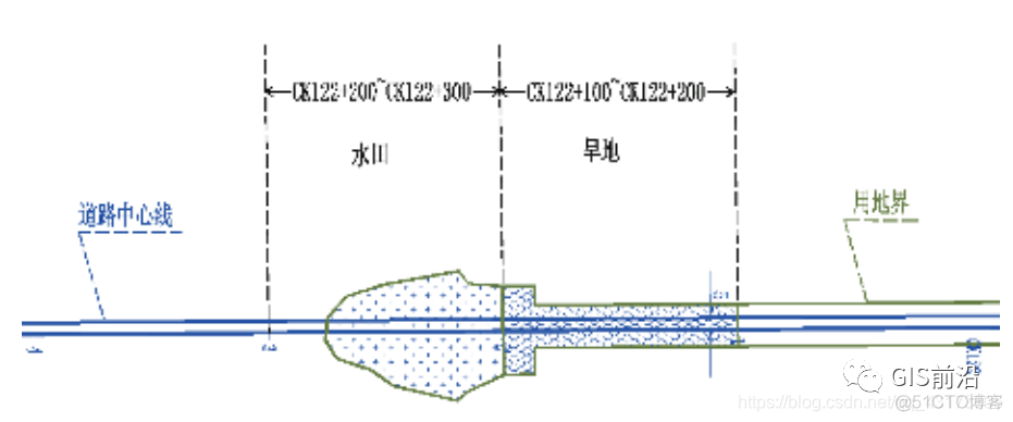 基于空间分析的铁路征地数量计算方法_类名_02