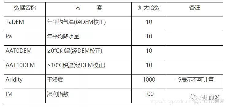 “双评价”——ArcGIS水资源评价_数据共享_05