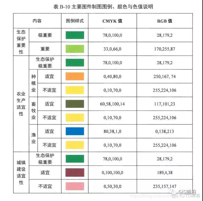 详细讲解 “双评价”——农业土地资源评价_arcgis_03