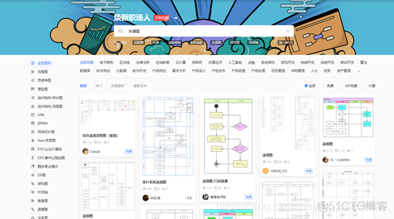 2021软件工程模型开发工具整理_类图