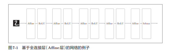 神经网络基础学习笔记（六）卷积神经网络_池化