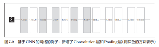 神经网络基础学习笔记（六）卷积神经网络_数据_02