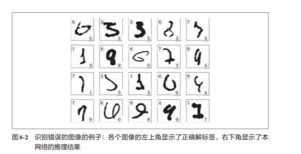 神经网络基础学习笔记（七）深度学习_人工智能_02