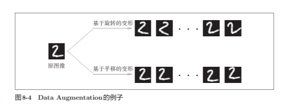 神经网络基础学习笔记（七）深度学习_深度学习应用_03