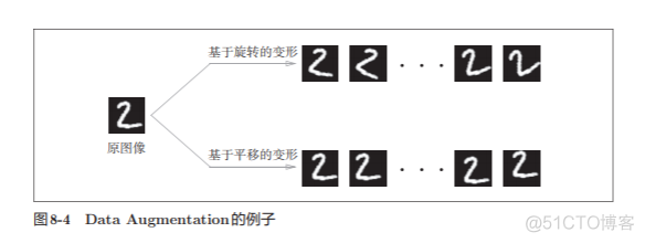 神经网络基础学习笔记（七）深度学习_深度学习_03