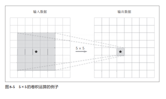 神经网络基础学习笔记（七）深度学习_人工智能_04