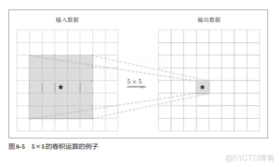 神经网络基础学习笔记（七）深度学习_人工智能_04